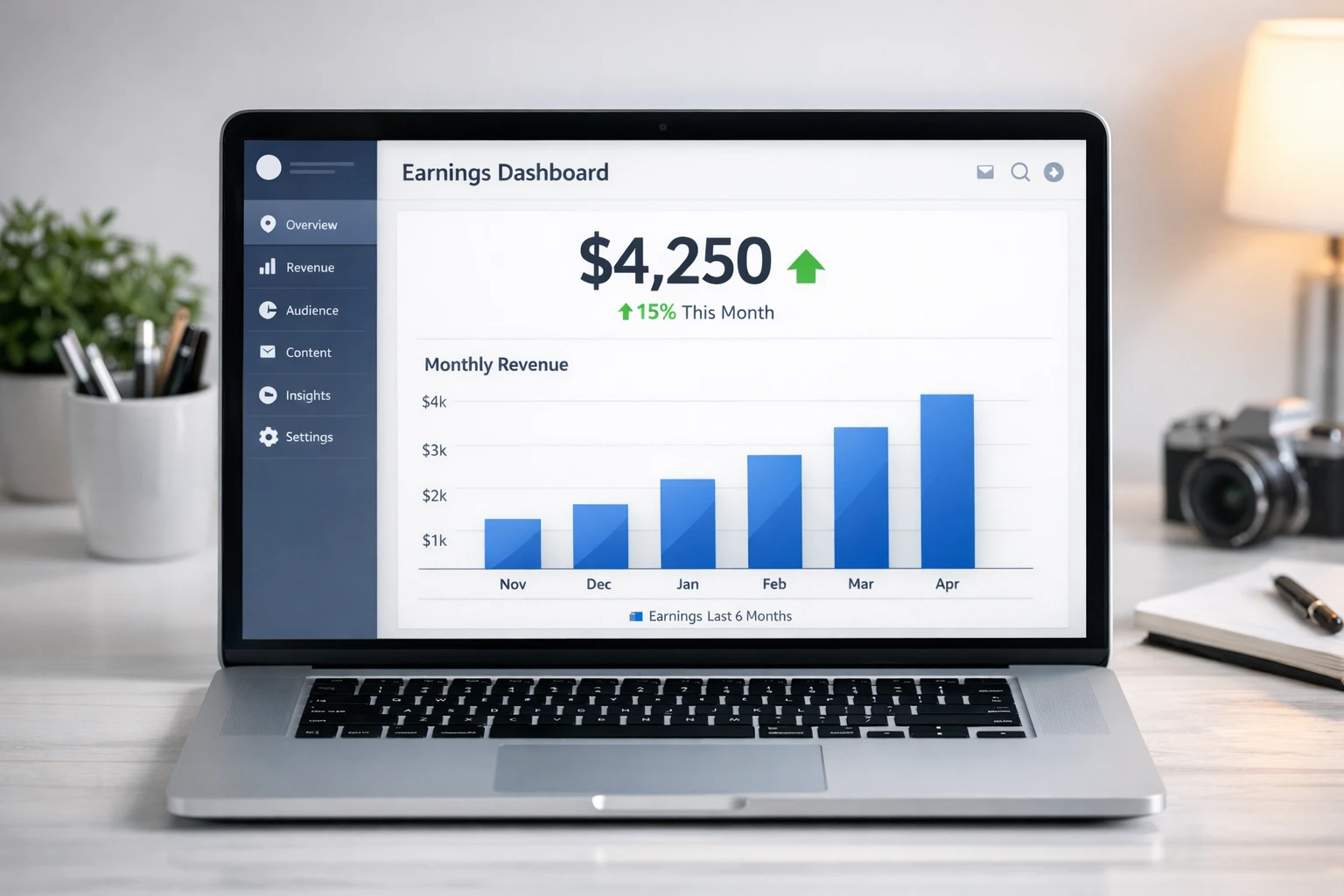 Monetization potential of Family Guy AI voice videos showing earnings growth and revenue streams