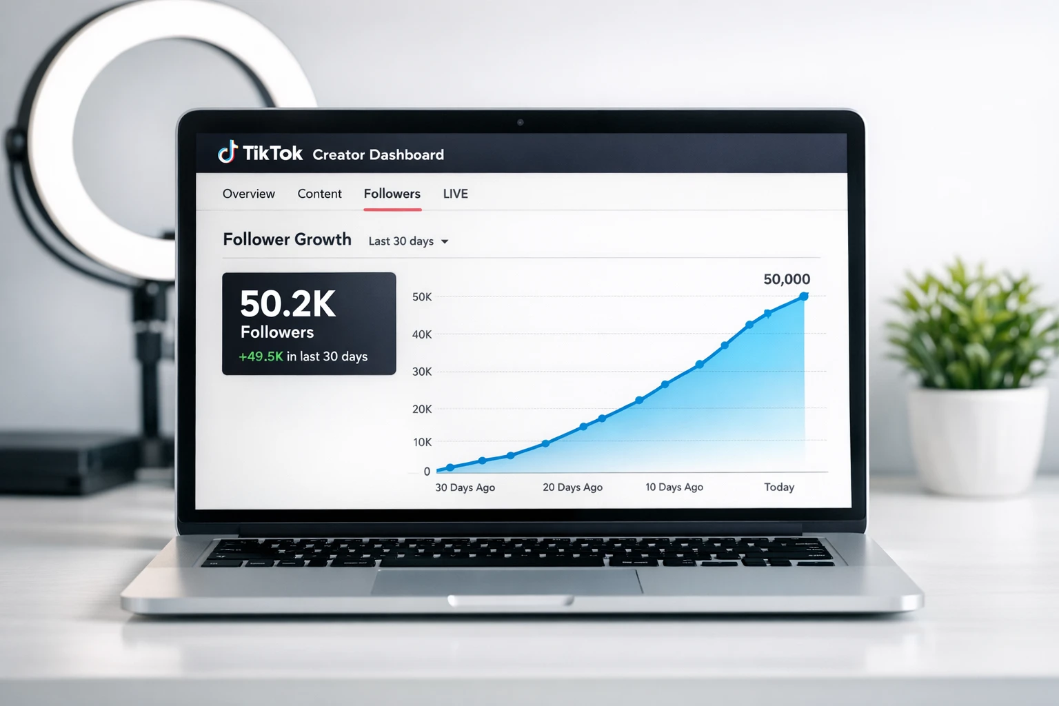 TikTok analytics dashboard showing explosive growth from fruit AI content