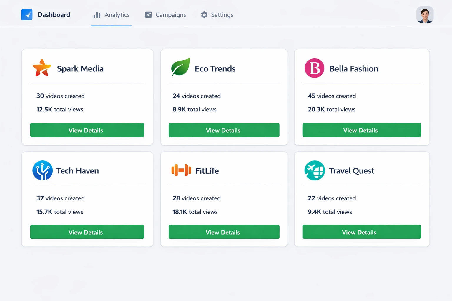 Client dashboard concept showing multiple brand profiles with automated video content and social media analytics